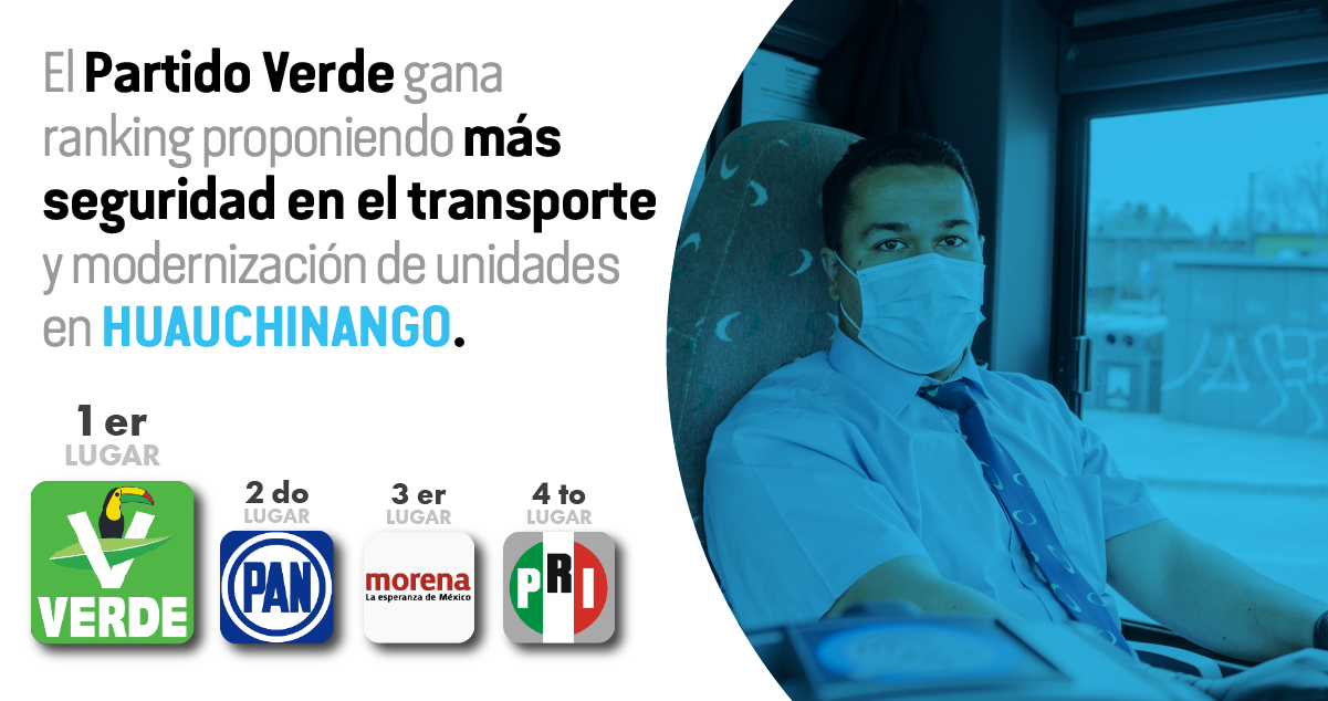 El Partido Verde gana ranking proponiendo más seguridad en el transporte de Huauchinango